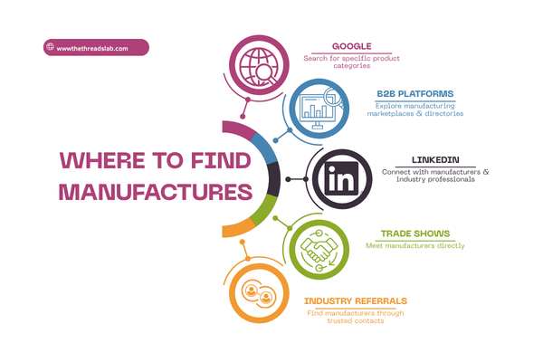 Where to find clothing manufacturers