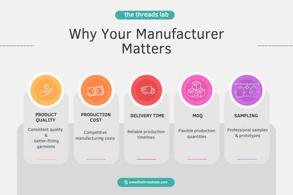 Why your clothing manufacturer matters